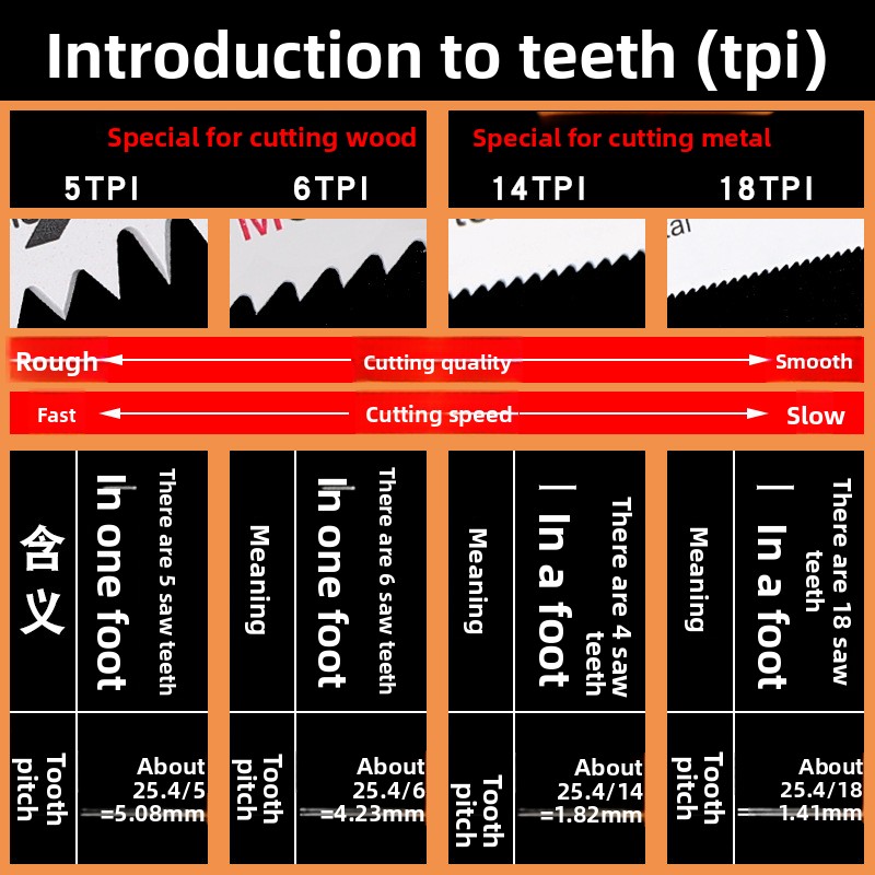 Heavy Duty Long Reciprocating  - Brick Cutting Saw のレビューと価格